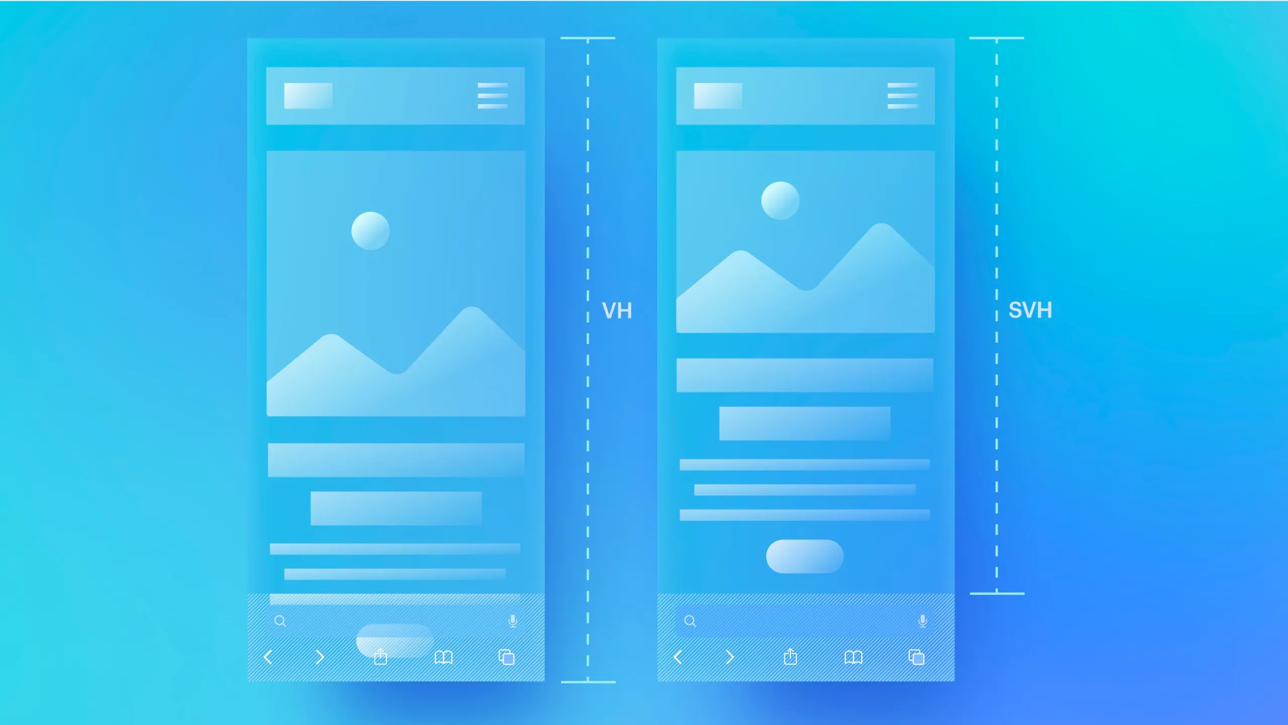 Small, large, and dynamic viewport units