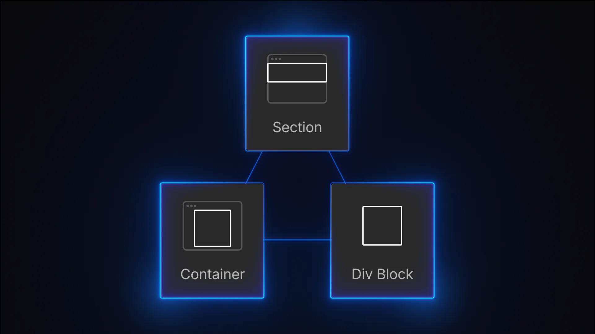 Section vs Container vs Div Block