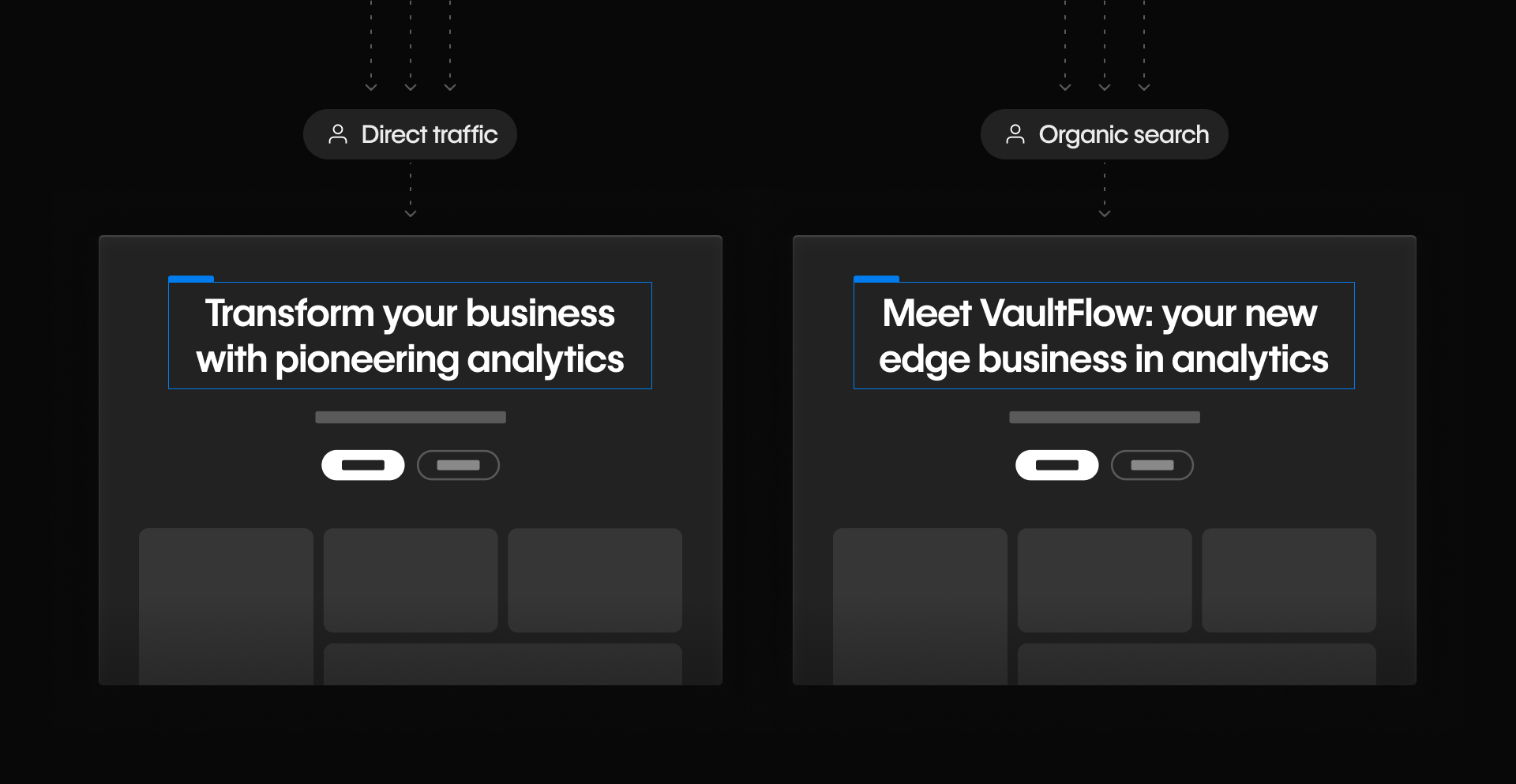 Graphic showing one variation of a site heading designed for direct traffic and another for those visiting a site via organic search