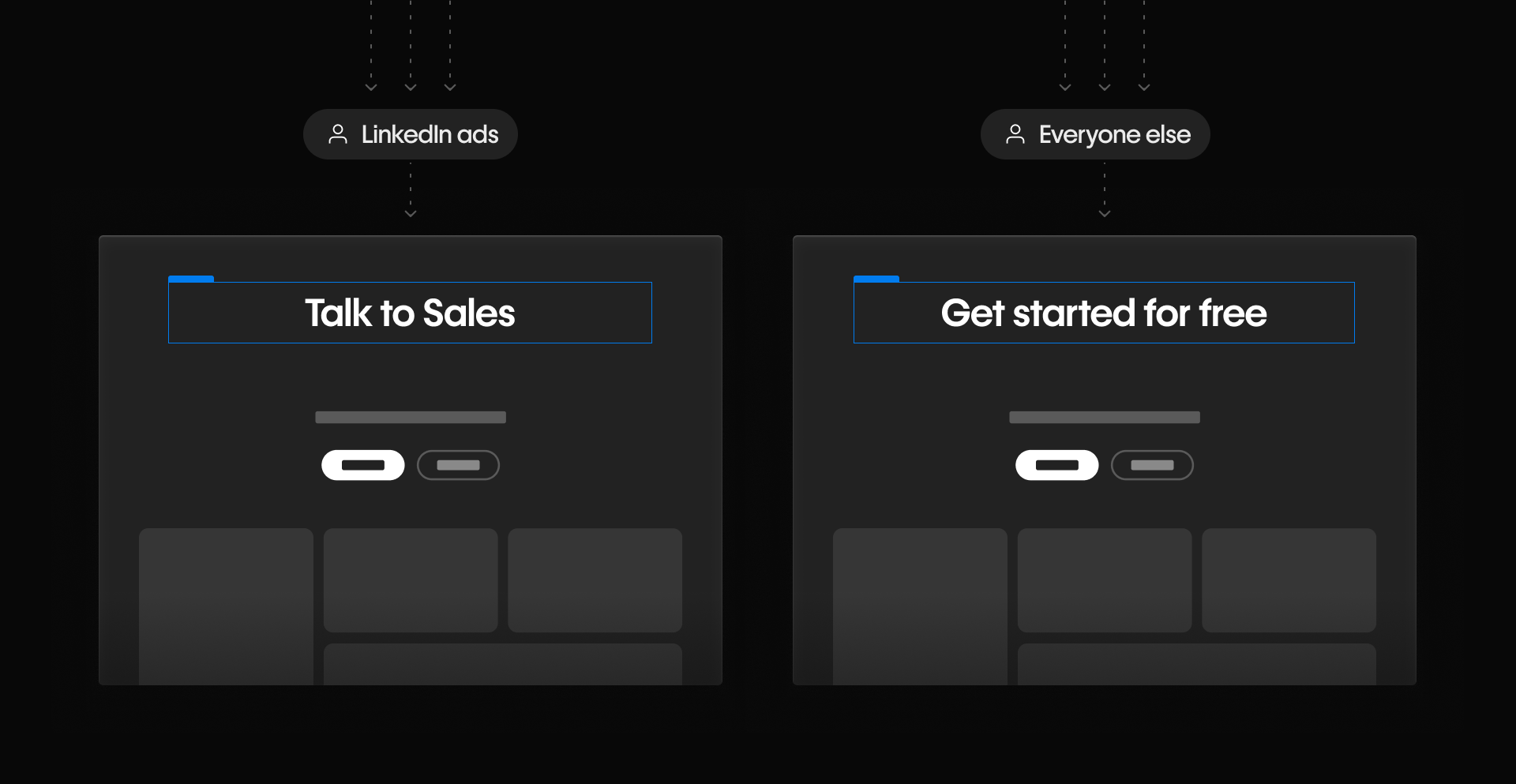 Two personalized homepage variations showing different CTAs: “Talk to Sales” for LinkedIn visitors and “Get started for free” for all others.