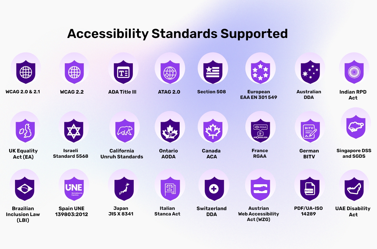 Supported Standards