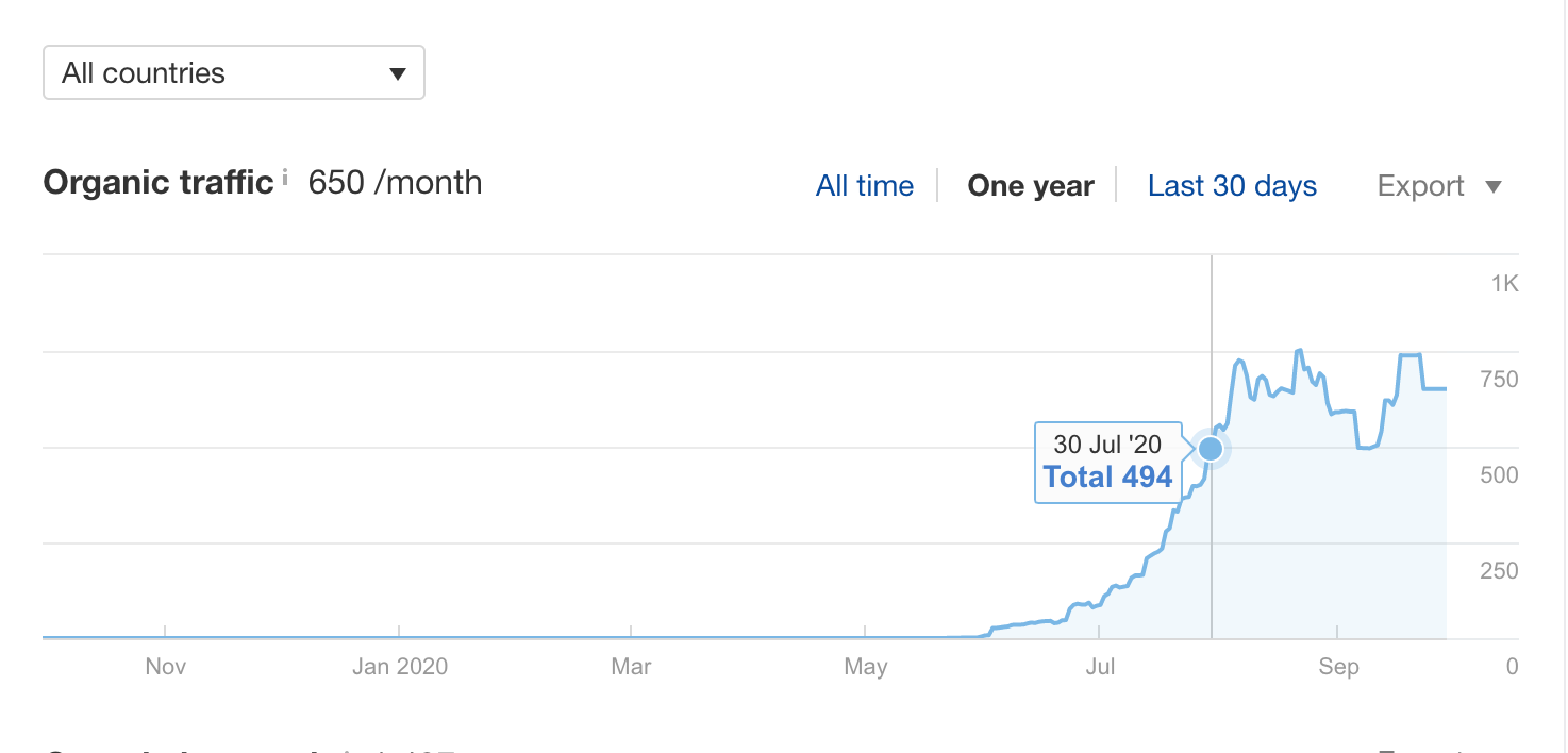 google analytics seo
