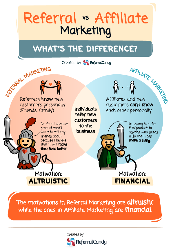 referral vs affiliate marketing