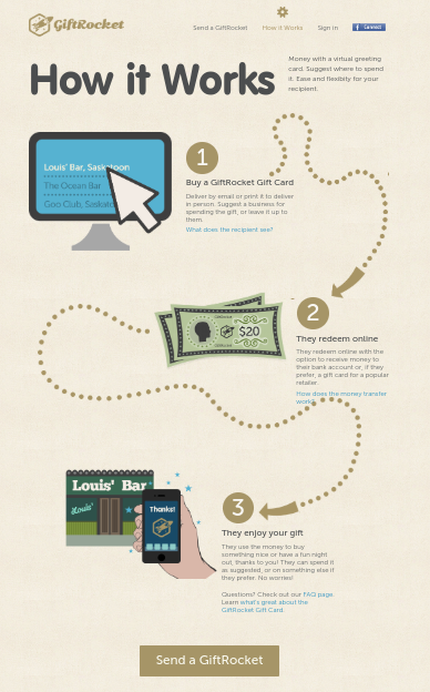 Infographic of how it works to buy a virtual greeting card.