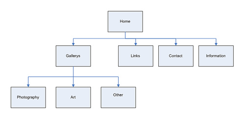 simple sitemap