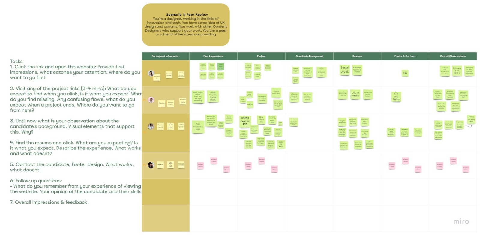 Screenshot of Kasturi's peer review Miro board, including her research questions and sticky notes full of comments from reviewers