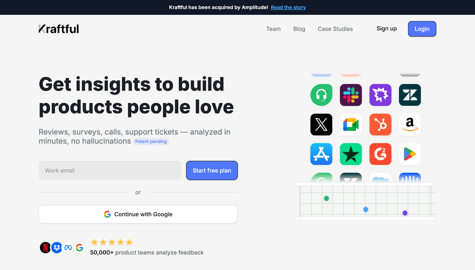 A screenshot of Kraftful's website showing header text, a form field, Google ratings, and a list of integrations.